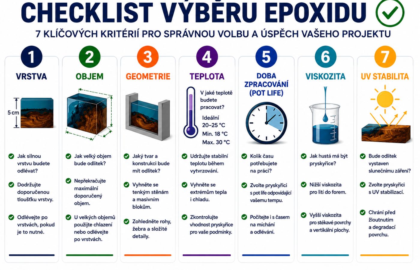 checklist výběru epoxidu